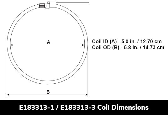 Rogowski Coil CT Kits