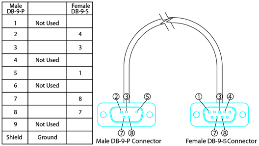 CAB1942 – DB-9 Cable 5 Wire Assembly